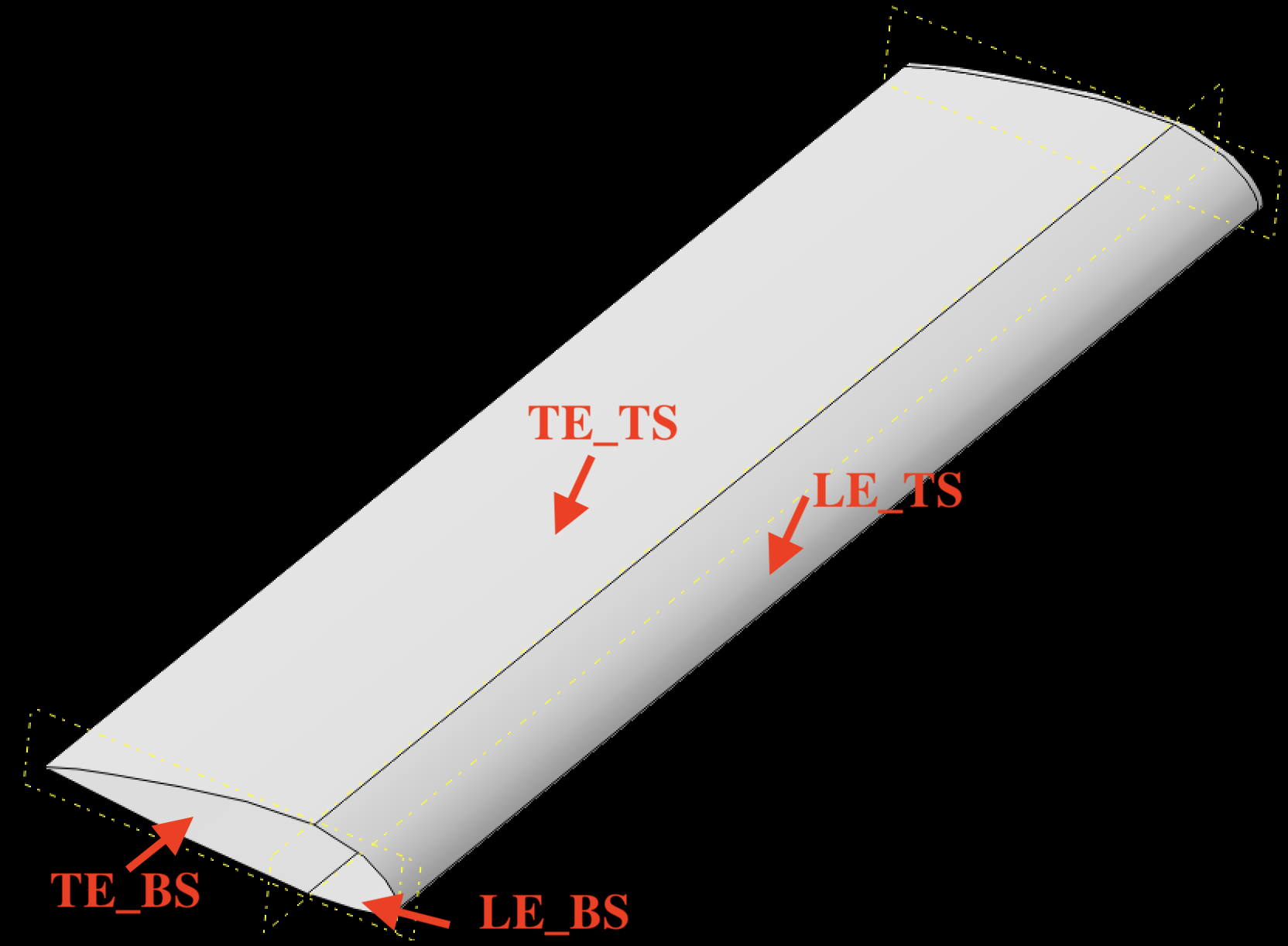 partition_result