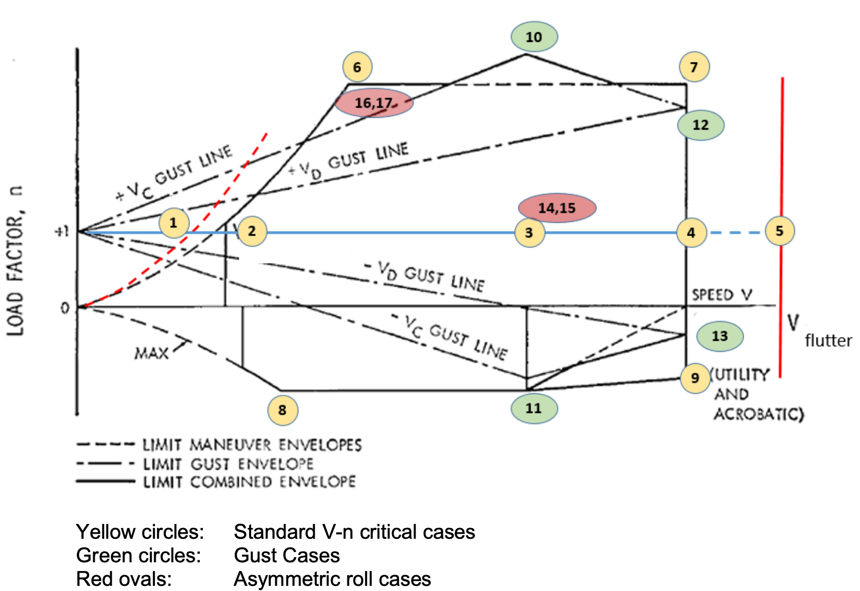 vn_diagram