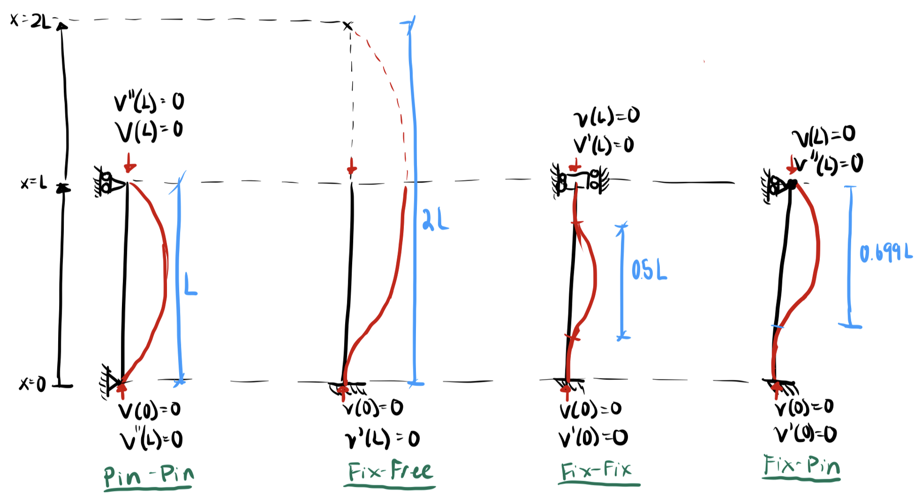 effective length