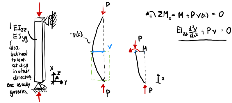 governing_eq_col