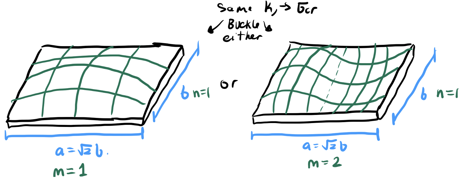 Buckle Transition