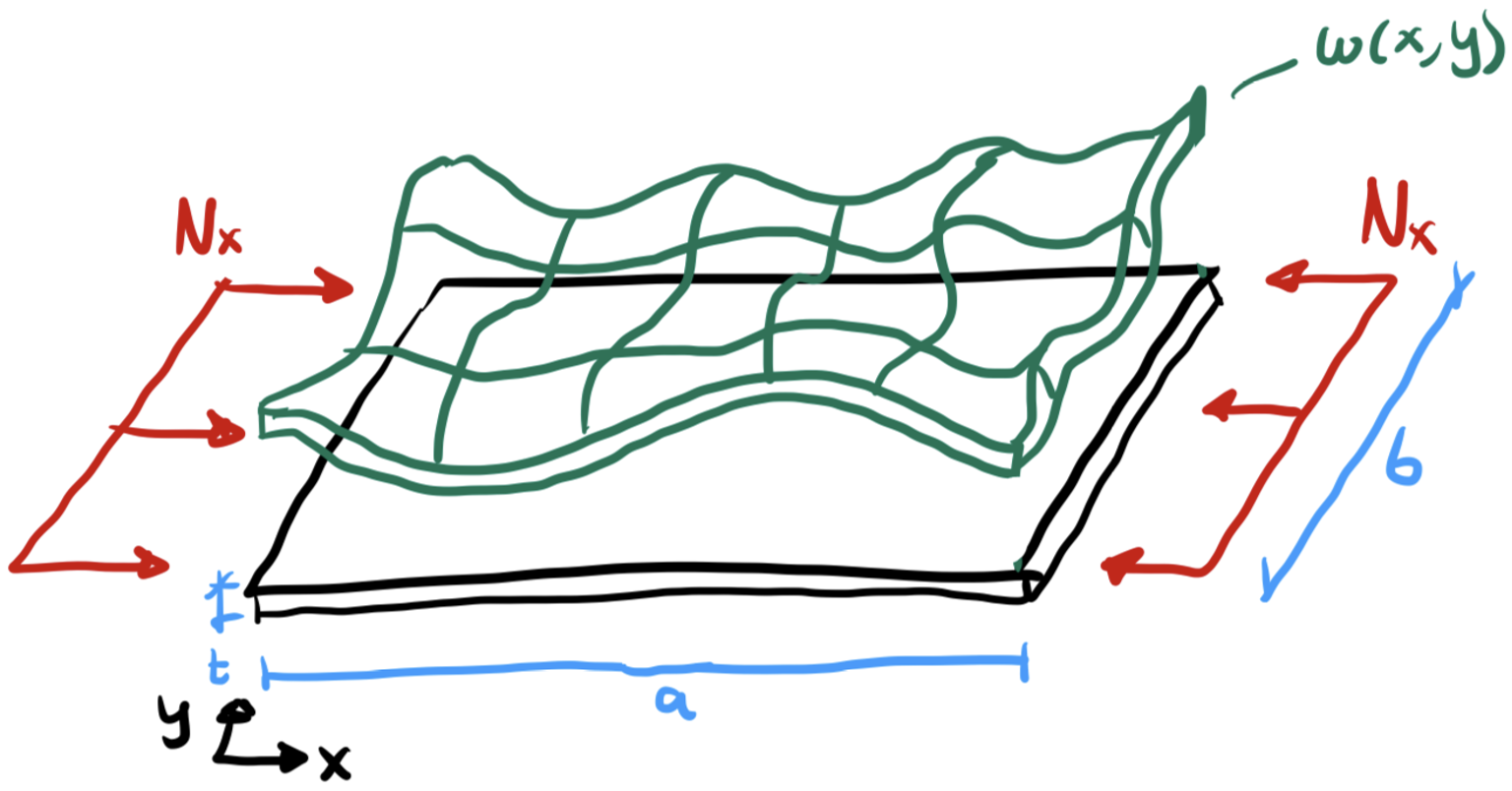 plate_governing