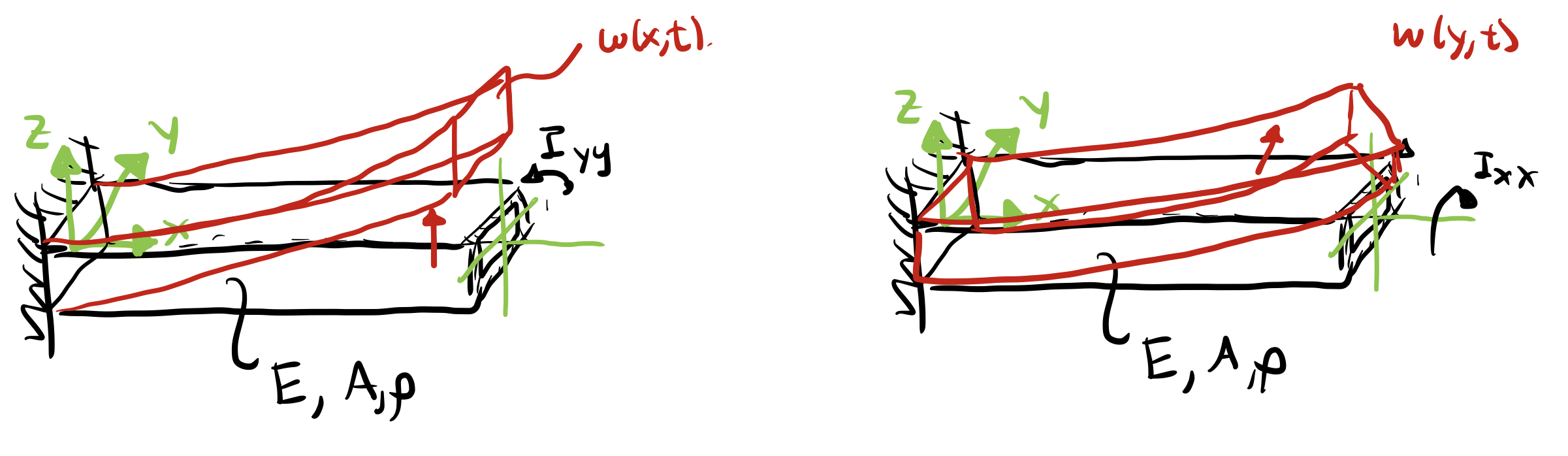 cantilever_bending