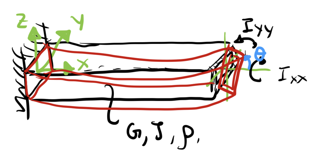 cantilever_beam_torsional