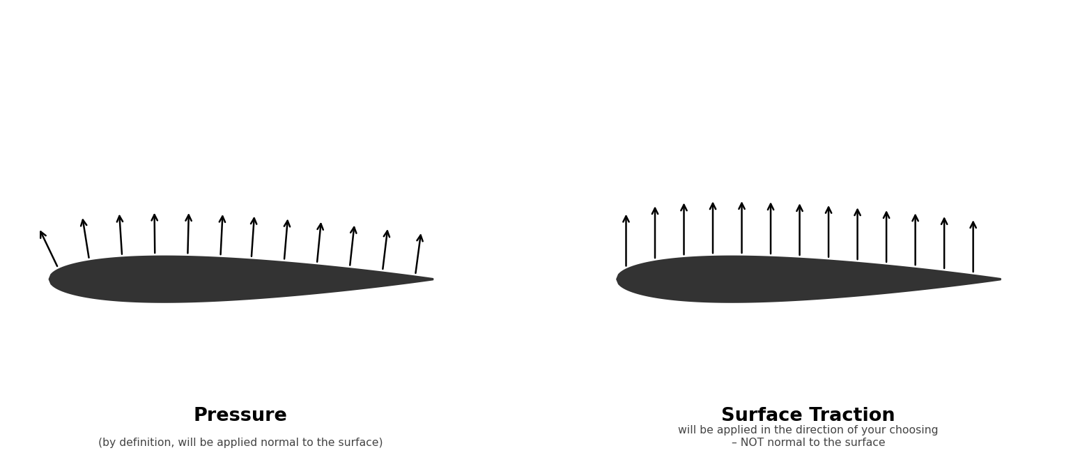 Pressure vs Surface Traction