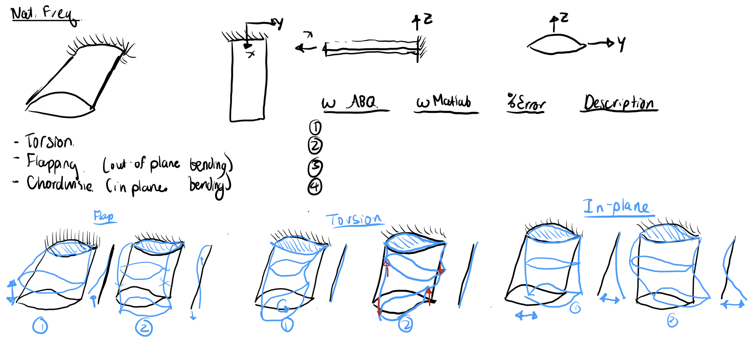 wing_modeshapes